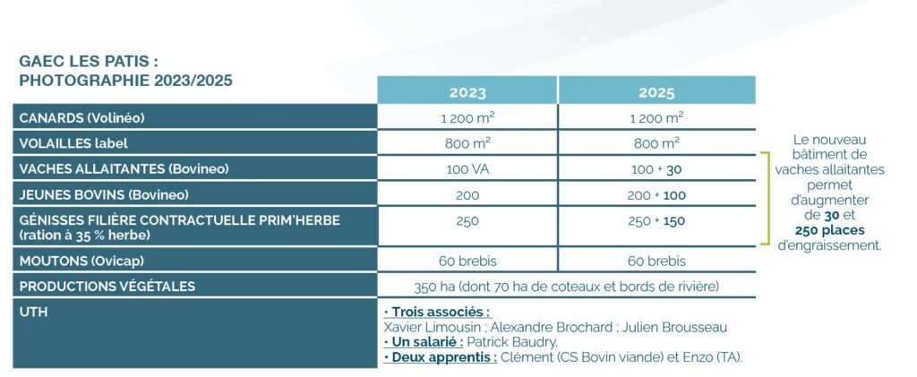 Gaec-patis-vendee-allaitante-charolaise-cavac-batiment-innovant-UGB