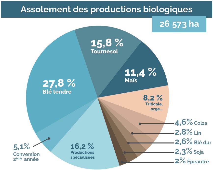 productions-bios-cavac-2023-vendee