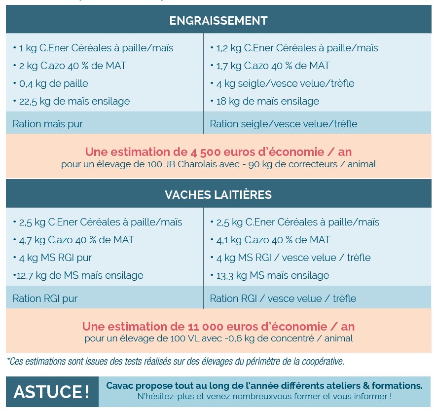 Ration-fourrage-MAT-energie-Cavac-vendee